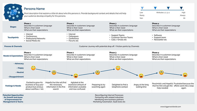 Consumer Insights For Business Growth Trigger Worldwide Consumer Insights For Business Growth Trigger Worldwide